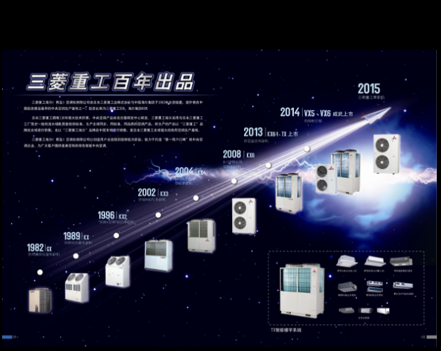 三菱海爾多聯(lián)機KX6系列